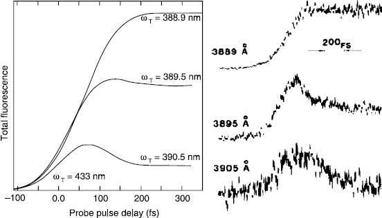 figure 29