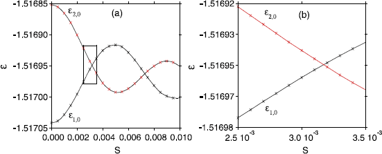 figure 30