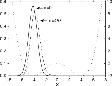 figure 32