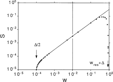 figure 33