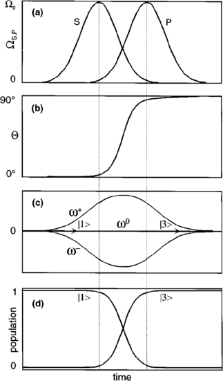 figure 36