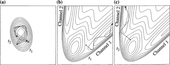 figure 38