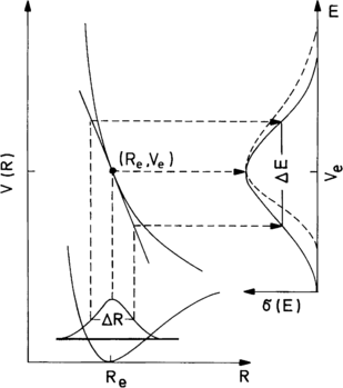 figure 45