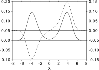 figure 47