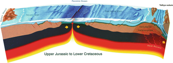 New Concepts On Mass Wasting Phenomena At Passive And Active Margins Of The Alpine Tethys Famous Classical Outcrops In The Berchtesgaden Salzburg Alps Revisited Part B Stacking Patterns Of Slide Debrite Complexes