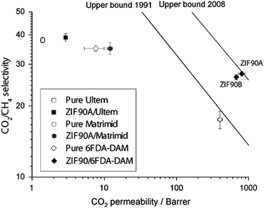 figure 49