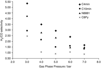 figure 75