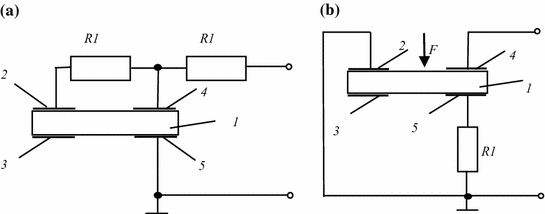 figure 15