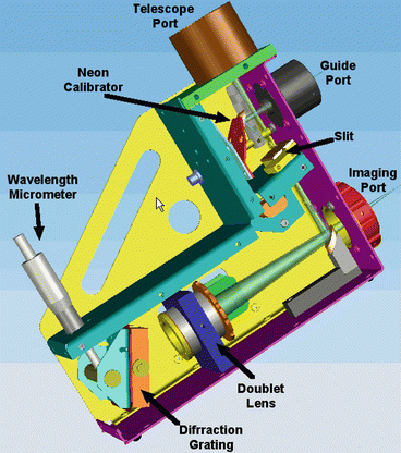 Lhires III Spectroscopy | SpringerLink
