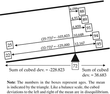 figure 21