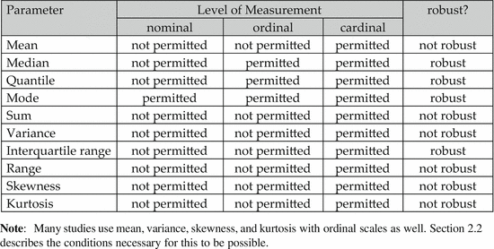 figure 23