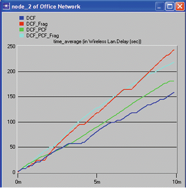 figure 33