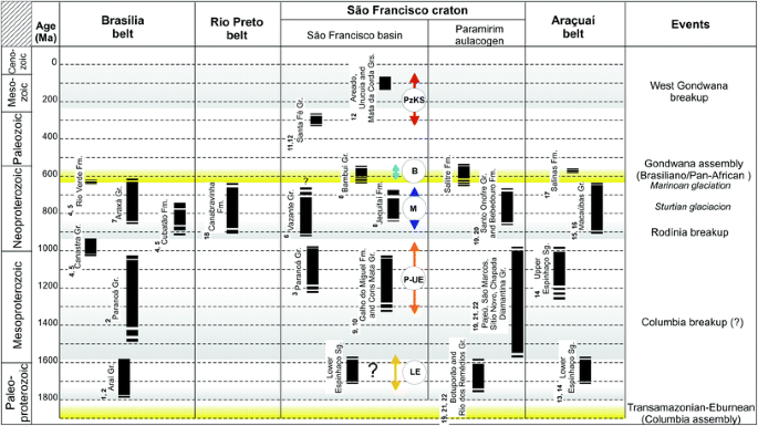 The statherian anorogenic magmatism in the Paramirim Aulacogen