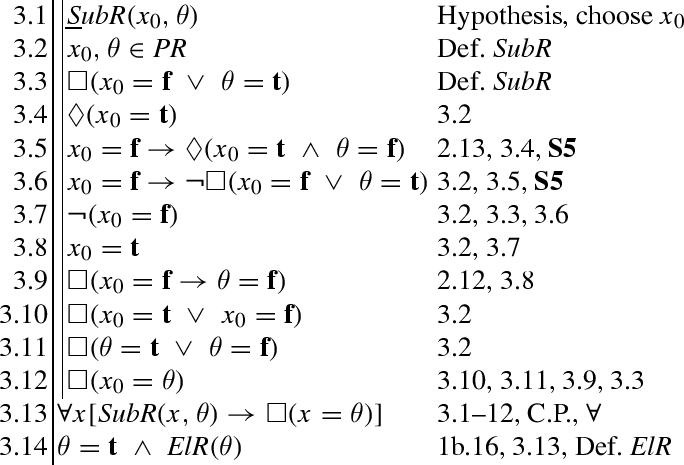 figure d