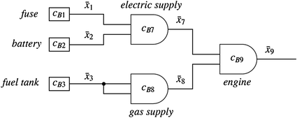 figure 15