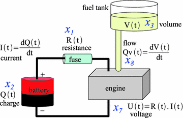 figure 17