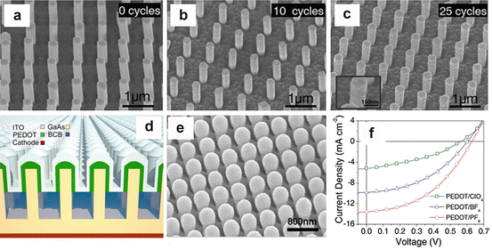 figure 21