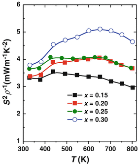 figure 21