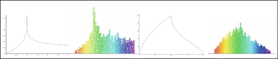 figure 43