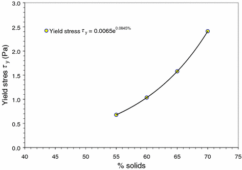 figure 22