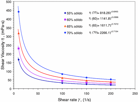 figure 23