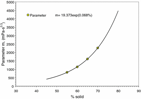 figure 24