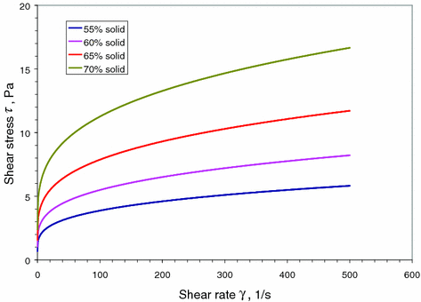 figure 25