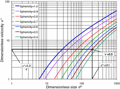 figure 27