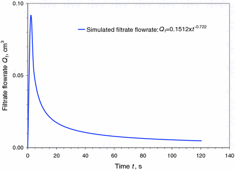 figure 32