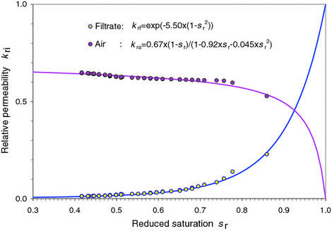 figure 35