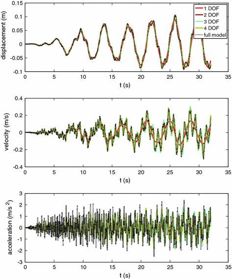 figure 22