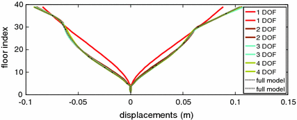 figure 24