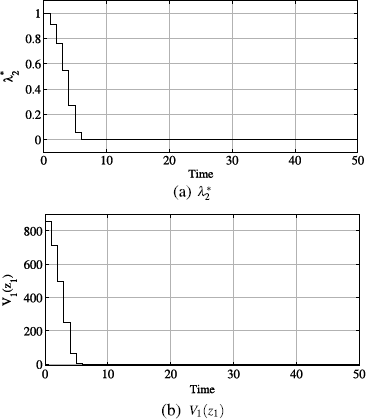 figure 23