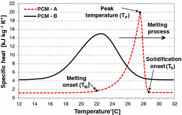 figure 23