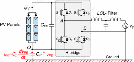 figure 26