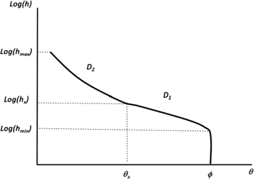 figure 28