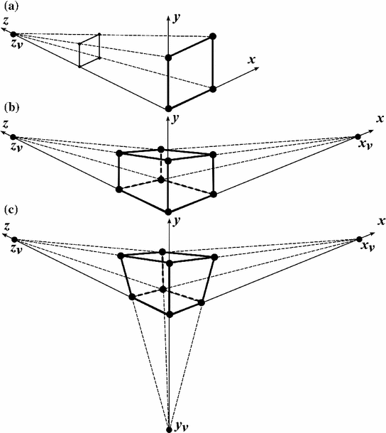 figure 27