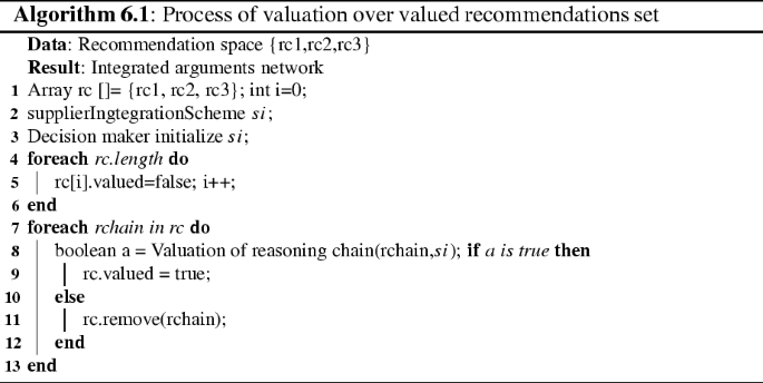 figure d