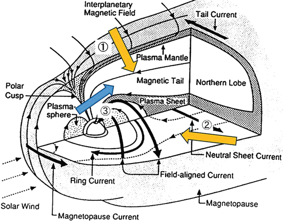 figure 14