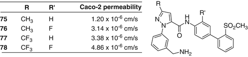 figure 29