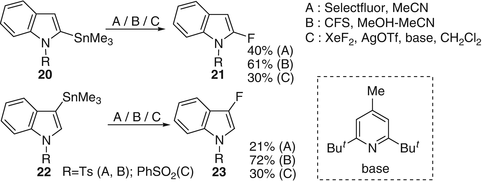 figure f