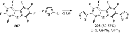 figure cf