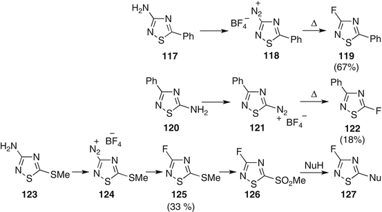 scheme 33