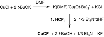 scheme 112