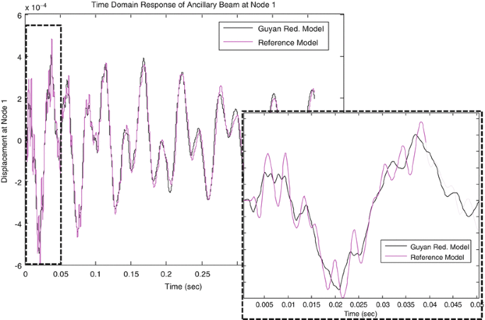 figure 15