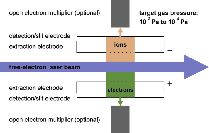 Laser lampe RTI optics 6 volts xénon