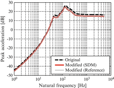 figure 19