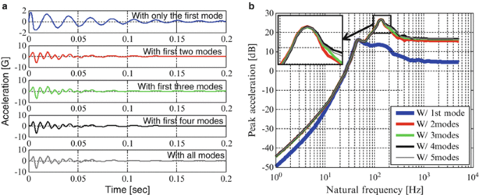 figure 24