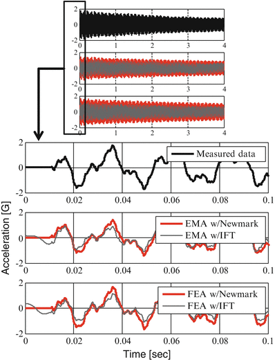 figure 37