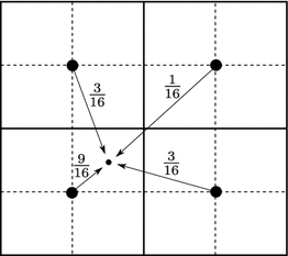 figure 15